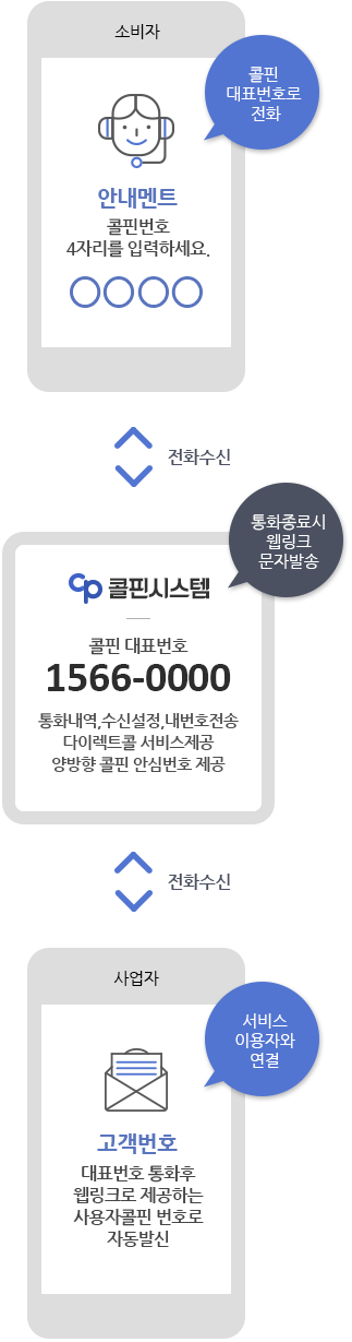 콜핀시스템 소개
