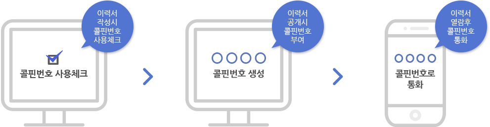 구인구직사이트