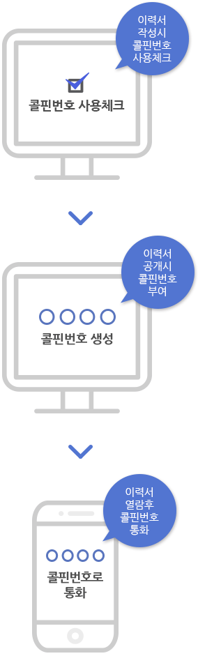 구인구직사이트
