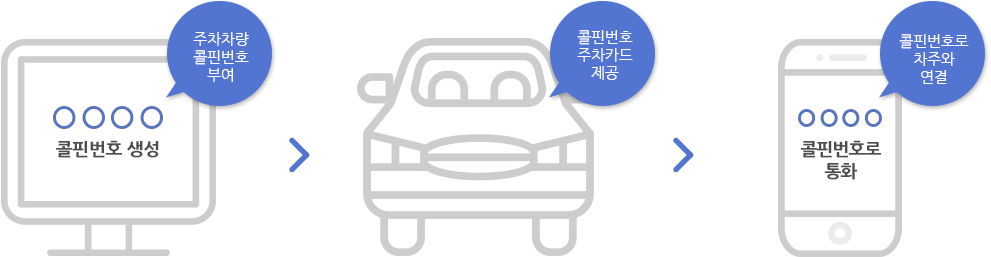 차주호출서비스