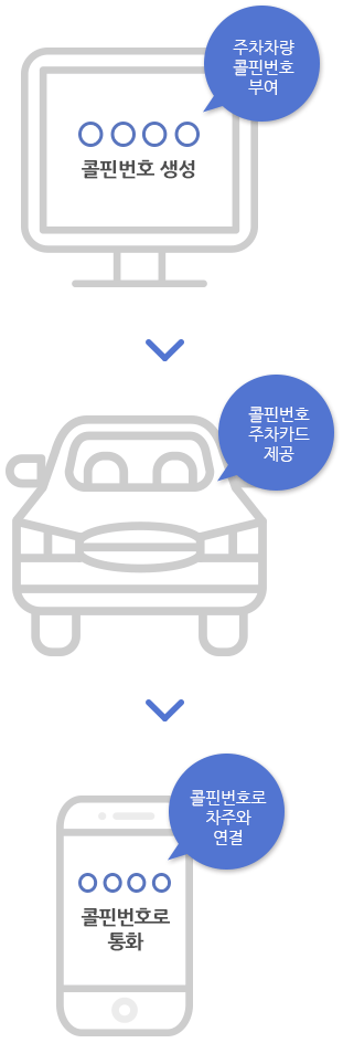 차주호출서비스