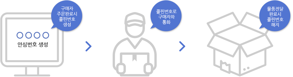 전자상거래 사이트