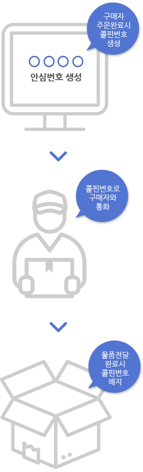 전자상거래 사이트